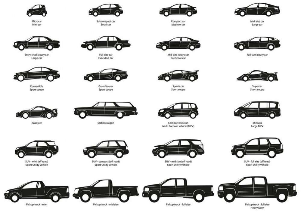 Классификация легковых автомобилей по типу кузова