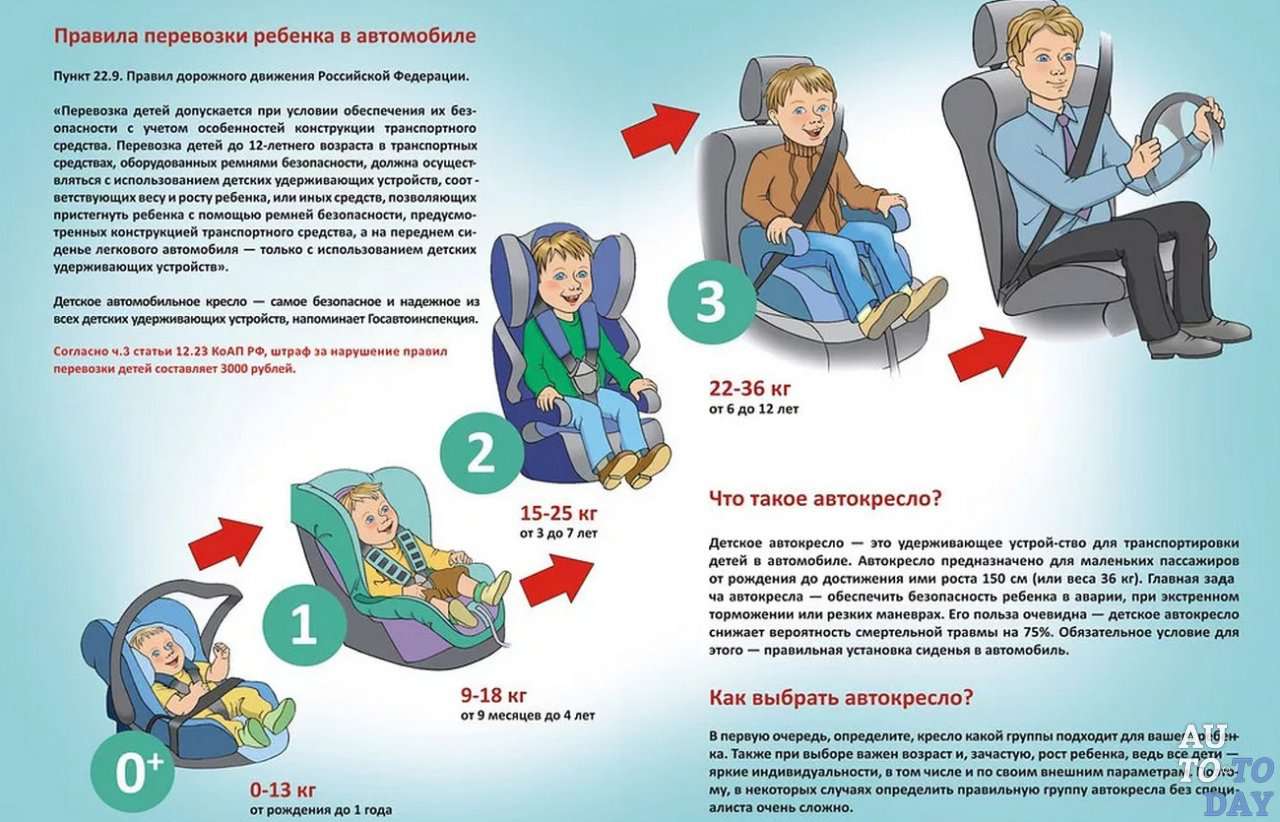 Консультация для родителей «Безопасная перевозка детей в автомобиле»