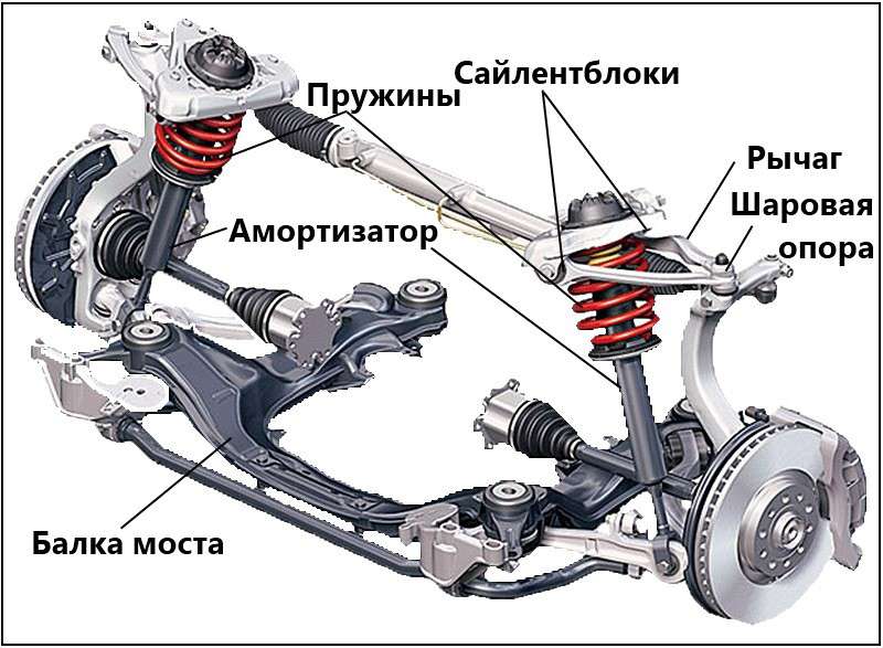 Схема ходовой части автомобиля
