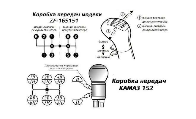 Схема переключения передач на КамАЗе: КПП с делителем, раздаточная коробка, порядок, механизм, ремонт