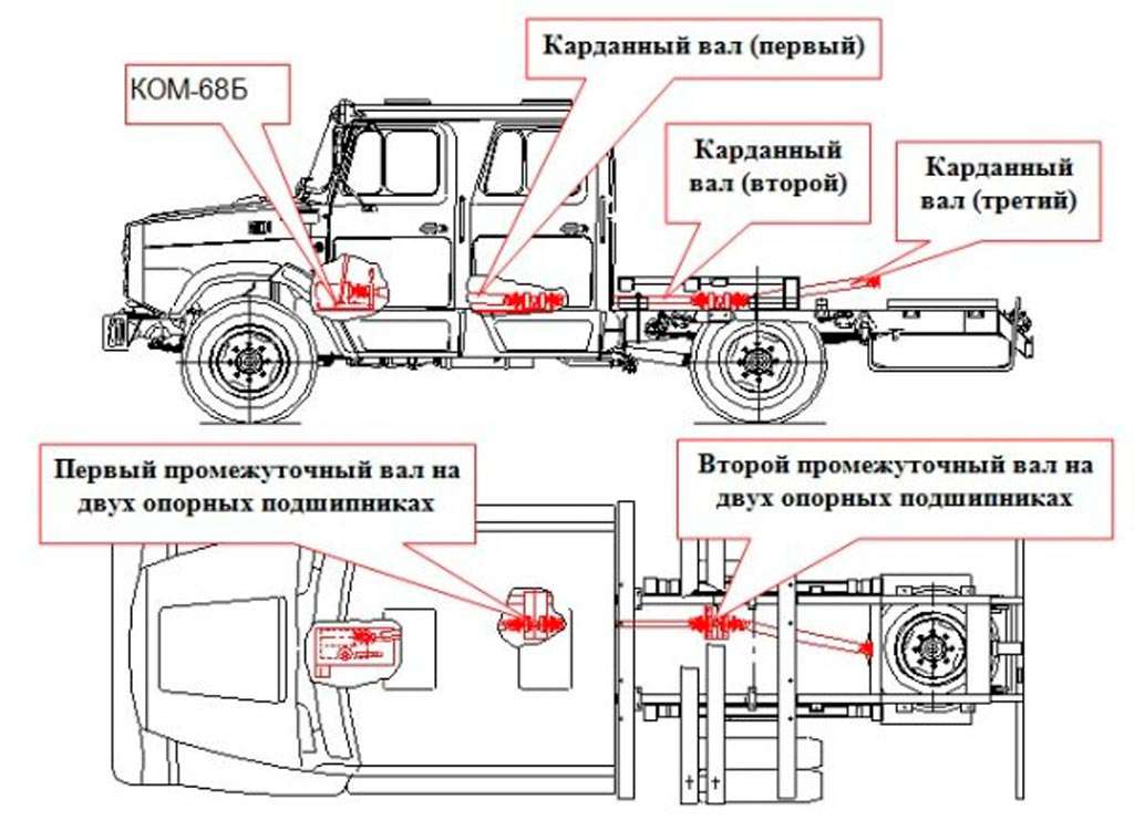 Трансмиссия пожарных автомобилей (машин) и агрегаты