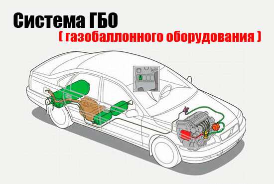 Установка ГБО (газового оборудования) на автомобиль по новым правилам